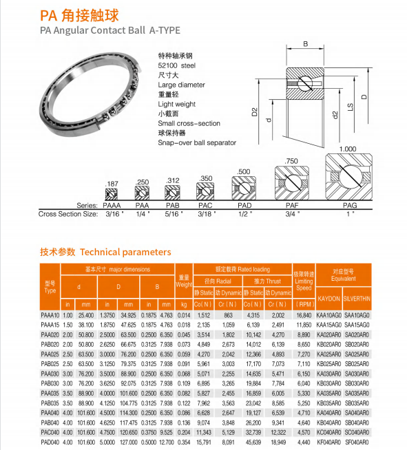 PAAA10 | 
PAAA15 | 
PAA020 | 
PAB020 | 
PAA025 | 
PAB025 | 
PAA030 | 
PAB030 | 
PAA035 | 
PAB035 | 
PAA040 | 
PAB040 | 
PAC040 | 
PAD040 | 
PAF040 | 
PAG040 | 
PAA042 | 
PAB042 | 
PAC042 | 
PAD042 | 
PAF042 | 
PAG042  | 
PAA045 | 
PAB045 | 
PAC045 | 
PAD045 | 
PAF045 | 
PAG045  | 
PAA047 | 
PAB047 | 
PAC047 | 
PAD047 | 
PAF047 | 
PAG047 | 
PAA050 | 
PAB050 | 
PAC050 | 
PAD050 | 
PAF050 | 
PAG050  | 
PAA055 | 
PAB055 | 
PAC055 | 
PAD055 | 
PAF055 | 
PAG055  | 
PAA060 | 
PAB060 | 
PAC060 | 
PAD060 | 
PAF060 | 
PAG060 | 
PAA065 | 
PAB065 | 
PAC065 | 
PAD065 | 
PAF065 | 
PAG065  | 
PAA070 | 
PAB070 | 
PAC070 | 
PAD070 | 
PAF070 | 
PAG070 | 
PAA075 | 
PAB075 | 
PAC075 | 
PAD075 | 
PAF075 | 
PAG075 | 
PAA080 | 
PAB080 | 
PAC080 | 
PAD080 | 
PAF080 | 
PAG080 | 
PAA090 | 
PAB090 | 
PAC090 | 
PAD090 | 
PAF090 | 
PAG090 | 
PAA100  | 
PAB100  | 
PAC100  | 
PAD100  | 
PAF100  | 
PAG100  | 
PAA110  | 
PAB110  | 
PAC110 | 
PAD110  | 
PAF110  | 
PAG110  | 
PAA120  | 
PAB120  | 
PAC120  | 
PAD120  | 
PAF120  | 
PAG120  | 
PAB140  | 
PAC140  | 
PAD140  | 
PAF140  | 
PAG140  | 
PAB160  | 
PAC160 | 
PAD160  | 
PAF160  | 
PAG160 | 
PAB180  | 
PAC180  | 
PAD180  | 
PAF180 | 
PAG180 | 
PAB200 | 
PAC200  | 
PAD200 | 
PAF200  | 
PAG200  | 
PAC250  | 
PAD250  | 
PAF250  | 
PAG250  | 
PAC300 | 
PAD300  | 
PAF300 | 
PAG300 | 
PAF350  | 
PAG350 | 
PAF400 | 
PAG400 | 
