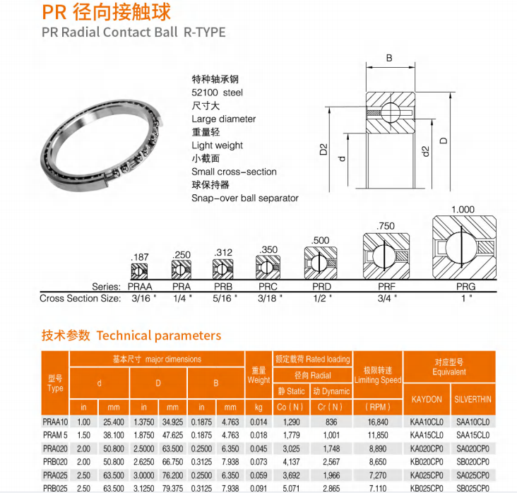 PRAA10 | 
PRAM 5 | 
PRA020 | 
PRB020 | 
PRA025 | 
PRB025 | 
PRA030 | 
PRB030 | 
PRA035 | 
PRB035 | 
PRA040 | 
PRB040 | 
PRC040 | 
PRD040 | 
PRF040 | 
PRG040 | 
PRA042 | 
PRB042 | 
PRC042 | 
PRC042 | 
PRF042 | 
PRG042 | 
PRA045 | 
PRB045 | 
PRC045 | 
PRD045 | 
PRF045 | 
PRG045 | 
PRA047 | 
PRB047 | 
PRC047 | 
PRD047 | 
PRF047 | 
PRG047 | 
PRA050 | 
PRB050 | 
PRC050 | 
PRD050 | 
PRF050 | 
PRG050 | 
PRA055 | 
PRB055 | 
PRC055 | 
PRD055 | 
PRF055 | 
PRG055 | 
PRA060 | 
PRB060 | 
PRC060 | 
PRD060 | 
PRF060 | 
PRG060 | 
PRA065 | 
PRB065 | 
PRC065 | 
PRD065 | 
PRF065 | 
PRG065 | 
PRA070 | 
PRB070 | 
PRC070 | 
PRD070 | 
PRF070 | 
PRG070 | 
PRA075 | 
PRB075 | 
PRC075 | 
PRD075 | 
PRF075 | 
PRG075 | 
PRA080 | 
PRB080 | 
PRC080 | 
PRD080 | 
PRF080 | 
PRG080 | 
PRA090 | 
PRB090 | 
PRC090 | 
PRD090 | 
PRF090 | 
PRG090 | 
PRA100 | 
PRB100 | 
PRC100 | 
PRD100 | 
PRF100 | 
PRG100 | 
PRA110 | 
PRB110 | 
PRC110 | 
PRD110 | 
PRF110 | 
PRG110 | 
PRA120 | 
PRB120 | 
PRC120 | 
PRD120 | 
PRF120 | 
PRG120 | 
PRB140 | 
PRC140 | 
PRD140 | 
PRF140 | 
PRG140 | 
PRB160 | 
PRC160 | 
PRD160 | 
PRF160 | 
PRG160 | 
PRB180 | 
PRC180 | 
PRD180 | 
PRF180 | 
PRG180 | 
PRB200 | 
PRC200 | 
PRD200 | 
PRF200 | 
PRG200 | 
PRC250 | 
PRD250 | 
PRF250 | 
PRG250 | 
PRC300 | 
PRD300 | 
PRF300 | 
PRG300 | 
PRF350 | 
PRG350 | 
PRF400 | 
PRG400 | 
