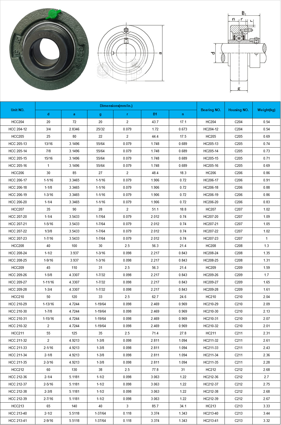 HCC204 | HCC 204-12 | HCC205 | HCC 205-13 | HCC 205-14 | HCC 205-15 | HCC 205-16 | HCC206 | HCC 206-17 | HCC 206-18 | HCC 206-19 | HCC 206-20 | HCC207 | HCC 207-20 | HCC 207-21 | HCC 207-22 | HCC 207-23 | HCC208 | HCC 208-24 | HCC 208-25 | HCC209 | HCC 209-26 | HCC 209-27 | HCC 209-28 | HCC210 | HCC 210-29 | HCC 210-30 | HCC 210-31 | HCC 210-32 | HCC211 | HCC 211-32 | HCC 211-33 | HCC 211-34 | HCC 211-35 | HCC212 | HCC 212-36 | HCC 212-37 | HCC 212-38 | HCC 212-39 | HCC213 | HCC 213-40 | HCC 213-41