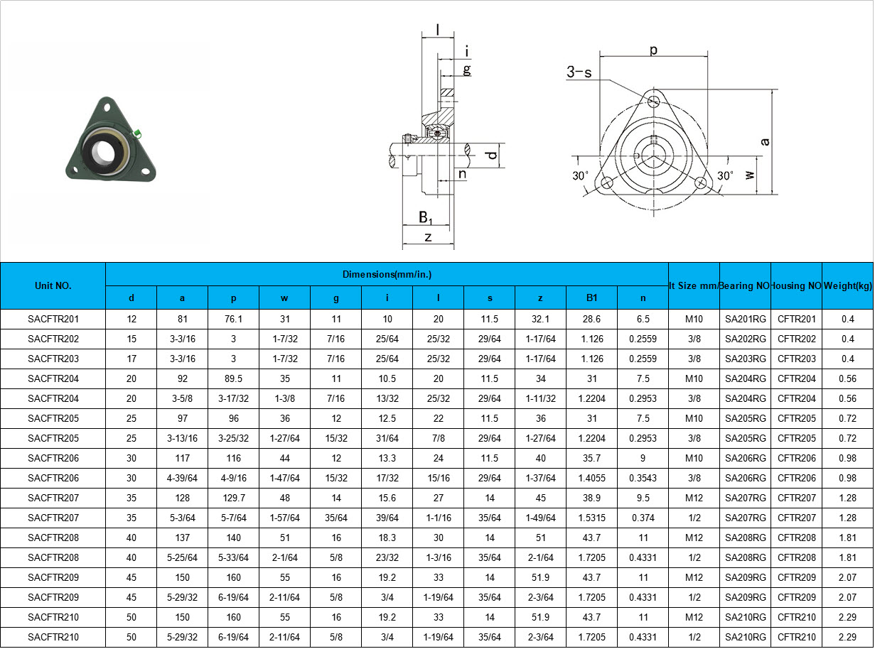 SACFTR201 | SACFTR202 | SACFTR203 | SACFTR204 | SACFTR204 | SACFTR205 | SACFTR205 | SACFTR206 | SACFTR206 | SACFTR207 | SACFTR207 | SACFTR208 | SACFTR208 | SACFTR209 | SACFTR209 | SACFTR210 | SACFTR210
