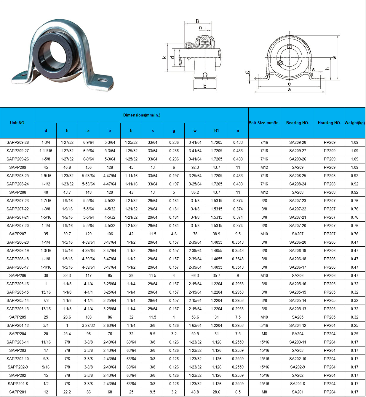 SAPP209-28 | SAPP209-27 | SAPP209-26 | SAPP209 | SAPP208-25 | SAPP208-24 | SAPP208 | SAPP207-23 | SAPP207-22 | SAPP207-21 | SAPP207-20 | SAPP207 | SAPP206-20 | SAPP206-19 | SAPP206-18 | SAPP206-17 | SAPP206 | SAPP205-16 | SAPP205-15 | SAPP205-14 | SAPP205-13 | SAPP205 | SAPP204-12 | SAPP204 | SAPP203-11 | SAPP203 | SAPP202-10 | SAPP202-9 | SAPP202 | SAPP201-8 | SAPP201
