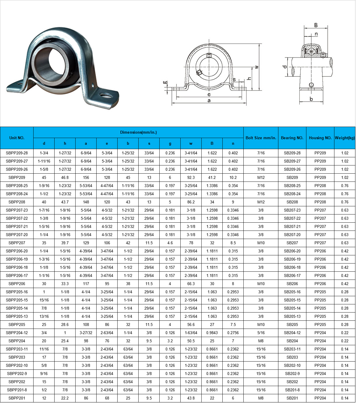 SBPP209-28 | SBPP209-27 | SBPP209-26 | SBPP209 | SBPP208-25 | SBPP208-24 | SBPP208 | SBPP207-23 | SBPP207-22 | SBPP207-21 | SBPP207-20 | SBPP207 | SBPP206-20 | SBPP206-19 | SBPP206-18 | SBPP206-17 | SBPP206 | SBPP205-16 | SBPP205-15 | SBPP205-14 | SBPP205-13 | SBPP205 | SBPP204-12 | SBPP204 | SBPP203-11 | SBPP203 | SBPP202-10 | SBPP202-9 | SBPP202 | SBPP201-8 | SBPP201
