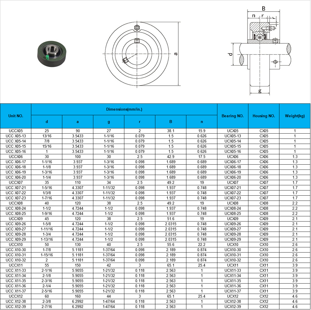 UCCX05 | UCC X05-13 | UCC X05-14 | UCC X05-15 | UCC X05-16 | UCCX06 | UCC X06-17 | UCC X06-18 | UCC X06-19 | UCC X06-20 | UCCX07 | UCC X07-21 | UCC X07-22 | UCC X07-23 | UCCX08 | UCC X08-24 | UCC X08-25 | UCCX09 | UCC X09-26 | UCC X09-27 | UCC X09-28 | UCC X09-29 | UCCX10 | UCC X10-30 | UCC X10-31 | UCC X10-32 | UCCX11 | UCC X11-33 | UCC X11-34 | UCC X11-35 | UCC X11-36 | UCC X11-37 | UCCX12 | UCC X12-38 | UCC X12-39