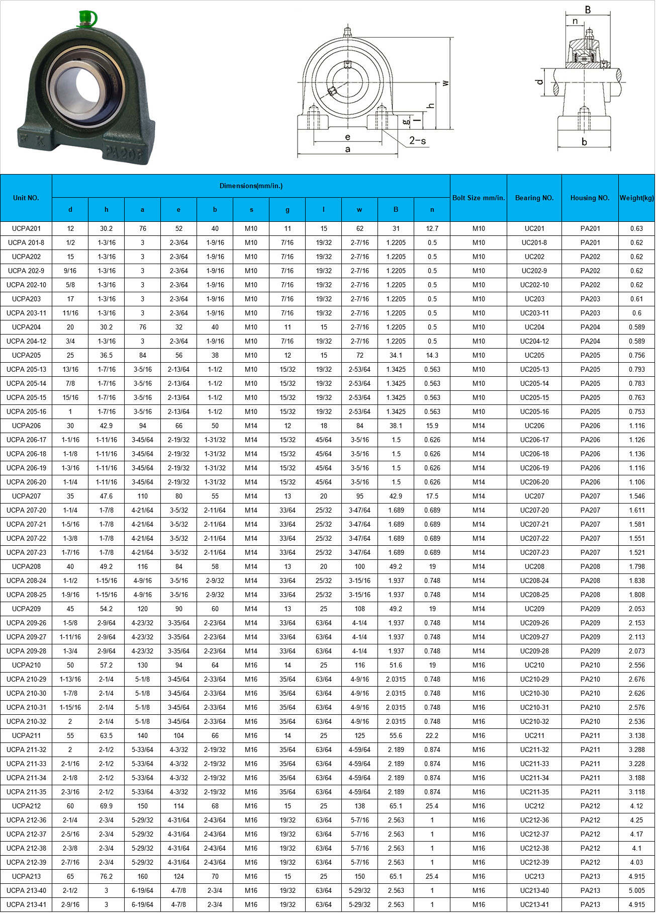 UCPA201 | UCPA 201-8 | UCPA202 | UCPA 202-9 | UCPA 202-10 | UCPA203 | UCPA 203-11 | UCPA204 | UCPA 204-12 | UCPA205 | UCPA 205-13 | UCPA 205-14 | UCPA 205-15 | UCPA 205-16 | UCPA206 | UCPA 206-17 | UCPA 206-18 | UCPA 206-19 | UCPA 206-20 | UCPA207 | UCPA 207-20 | UCPA 207-21 | UCPA 207-22 | UCPA 207-23 | UCPA208 | UCPA 208-24 | UCPA 208-25 | UCPA209 | UCPA 209-26 | UCPA 209-27 | UCPA 209-28 | UCPA210 | UCPA 210-29 | UCPA 210-30 | UCPA 210-31 | UCPA 210-32 | UCPA211 | UCPA 211-32 | UCPA 211-33 | UCPA 211-34 | UCPA 211-35 | UCPA212 | UCPA 212-36 | UCPA 212-37 | UCPA 212-38 | UCPA 212-39 | UCPA213 | UCPA 213-40 | UCPA 213-41
