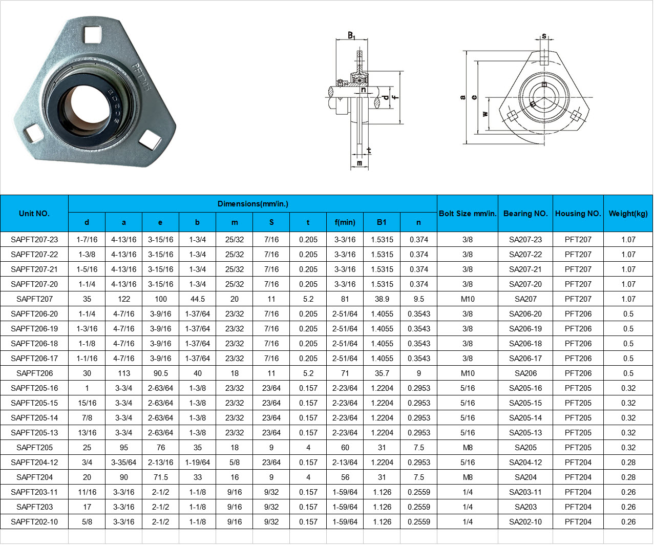 SAPFT207-23 | SAPFT207-22 | SAPFT207-21 | SAPFT207-20 | SAPFT207 | SAPFT206-20 | SAPFT206-19 | SAPFT206-18 | SAPFT206-17 | SAPFT206 | SAPFT205-16 | SAPFT205-15 | SAPFT205-14 | SAPFT205-13 | SAPFT205 | SAPFT204-12 | SAPFT204 | SAPFT203-11 | SAPFT203 | SAPFT202-10
