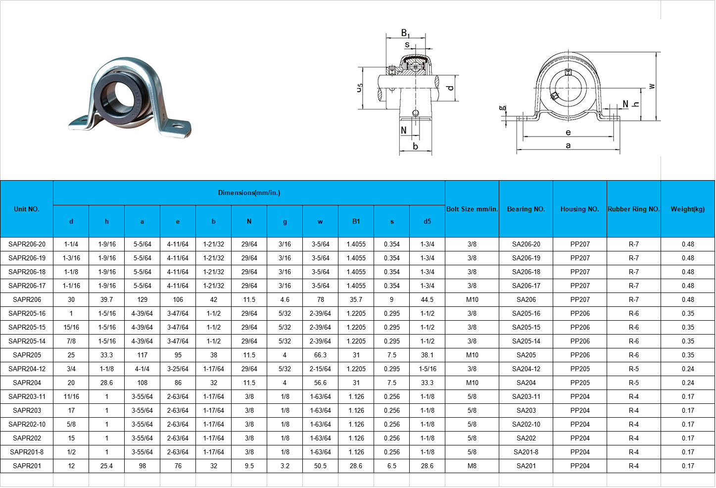 SAPR206-20 | SAPR206-19 | SAPR206-18 | SAPR206-17 | SAPR206 | SAPR205-16 | SAPR205-15 | SAPR205-14 | SAPR205 | SAPR204-12 | SAPR204 | SAPR203-11 | SAPR203 | SAPR202-10 | SAPR202 | SAPR201-8 | SAPR201
