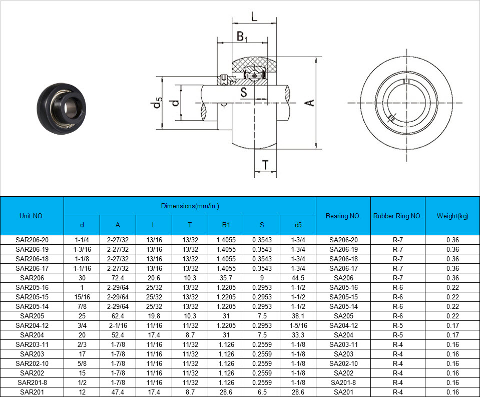 SAR206-20 | SAR206-19 | SAR206-18 | SAR206-17 | SAR206 | SAR205-16 | SAR205-15 | SAR205-14 | SAR205 | SAR204-12 | SAR204 | SAR203-11 | SAR203 | SAR202-10 | SAR202 | SAR201-8 | SAR201
