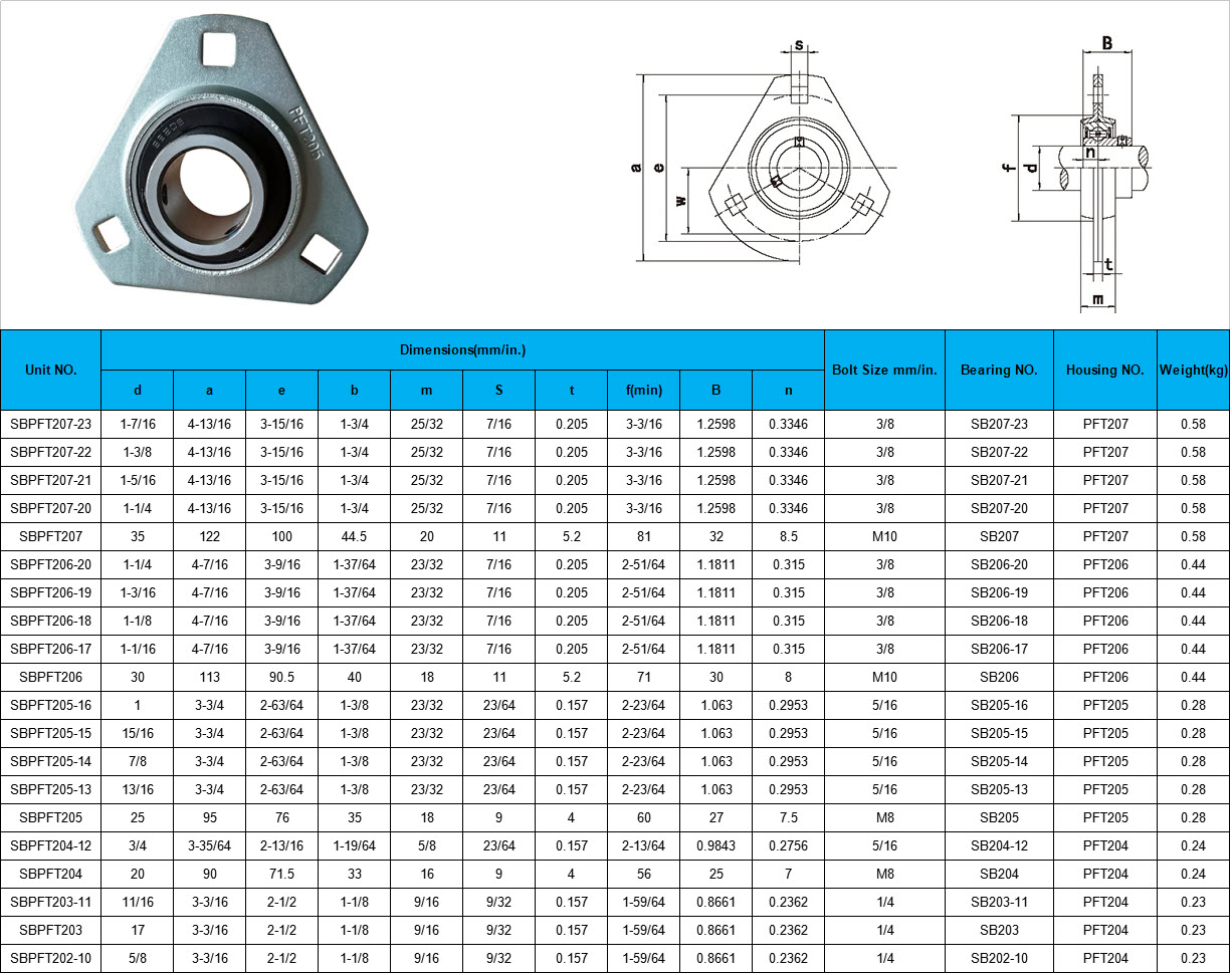 SBPFT207-23 | SBPFT207-22 | SBPFT207-21 | SBPFT207-20 | SBPFT207 | SBPFT206-20 | SBPFT206-19 | SBPFT206-18 | SBPFT206-17 | SBPFT206 | SBPFT205-16 | SBPFT205-15 | SBPFT205-14 | SBPFT205-13 | SBPFT205 | SBPFT204-12 | SBPFT204 | SBPFT203-11 | SBPFT203 | SBPFT202-10