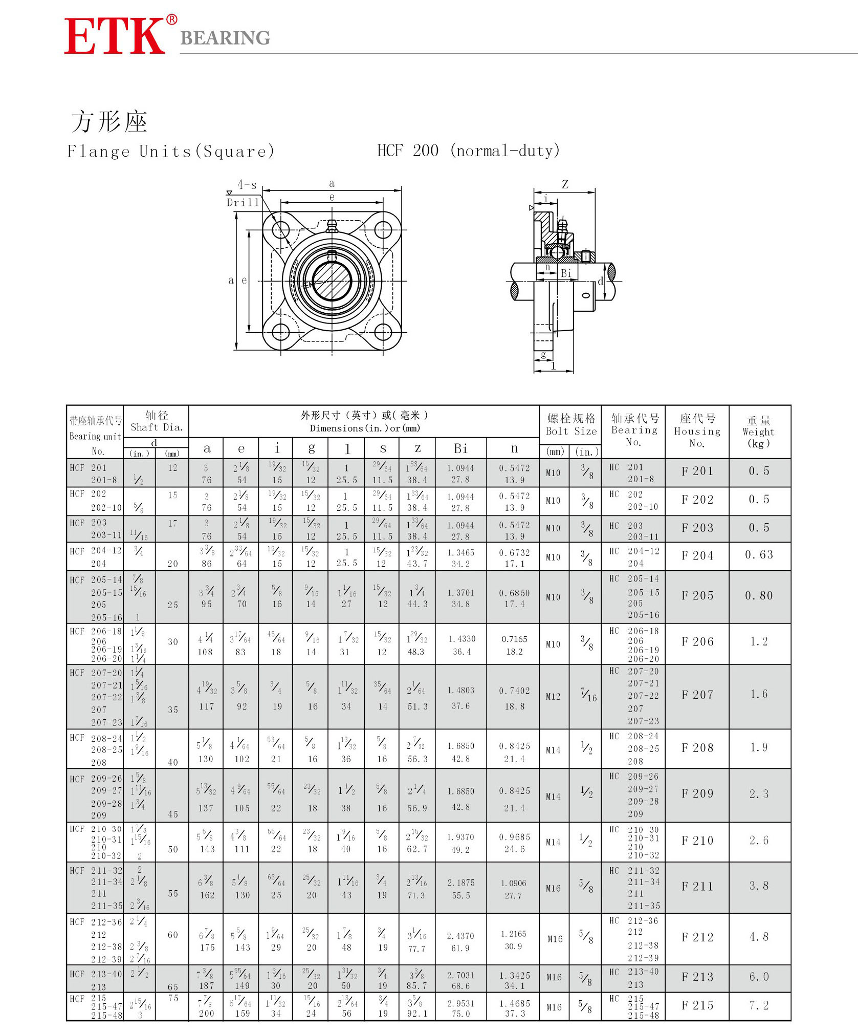 HCF201 | HCF 201-8|HCF202 | HCF 202-10|HCF203 | HCF 203-11|HCF204 | HCF 204-12 | HCF205 | 

HCF 205-13 | HCF 205-14 | HCF 205-16 | HCF 205-15 | HCF206 | HCF 206-17 | HCF 206-18 | HCF 

206-19 | HCF 206-20 | HCF 207-20 | HCF207 | HCF 207-21 | HCF 207-22 | HCF 207-23 | HCF 208

-24 | HCF208 | HCF 208-25 | HCF 209-26 | HCF209 | HCF 209-27 | HCF 209-28 | HCF210 | HCF 

210-29 | HCF 210-30 | HCF 210-31 | HCF211 | HCF 210-32 | HCF 211-32 | HCF 211-34 | HCF 211

-33 | HCF 211-35 | HCF212 | HCF 212-36 | HCF 212-37 | HCF 212-38 | HCF 212-39 | HCF 213-40 

| HCF213 | HCF 213-41 | HCF214 | HCF 214-42 | HCF 214-43 | HCF 214-44 | HCF 215-45 | HCF215 

| HCF 215-46 | HCF 215-47 |  HCF 215-48