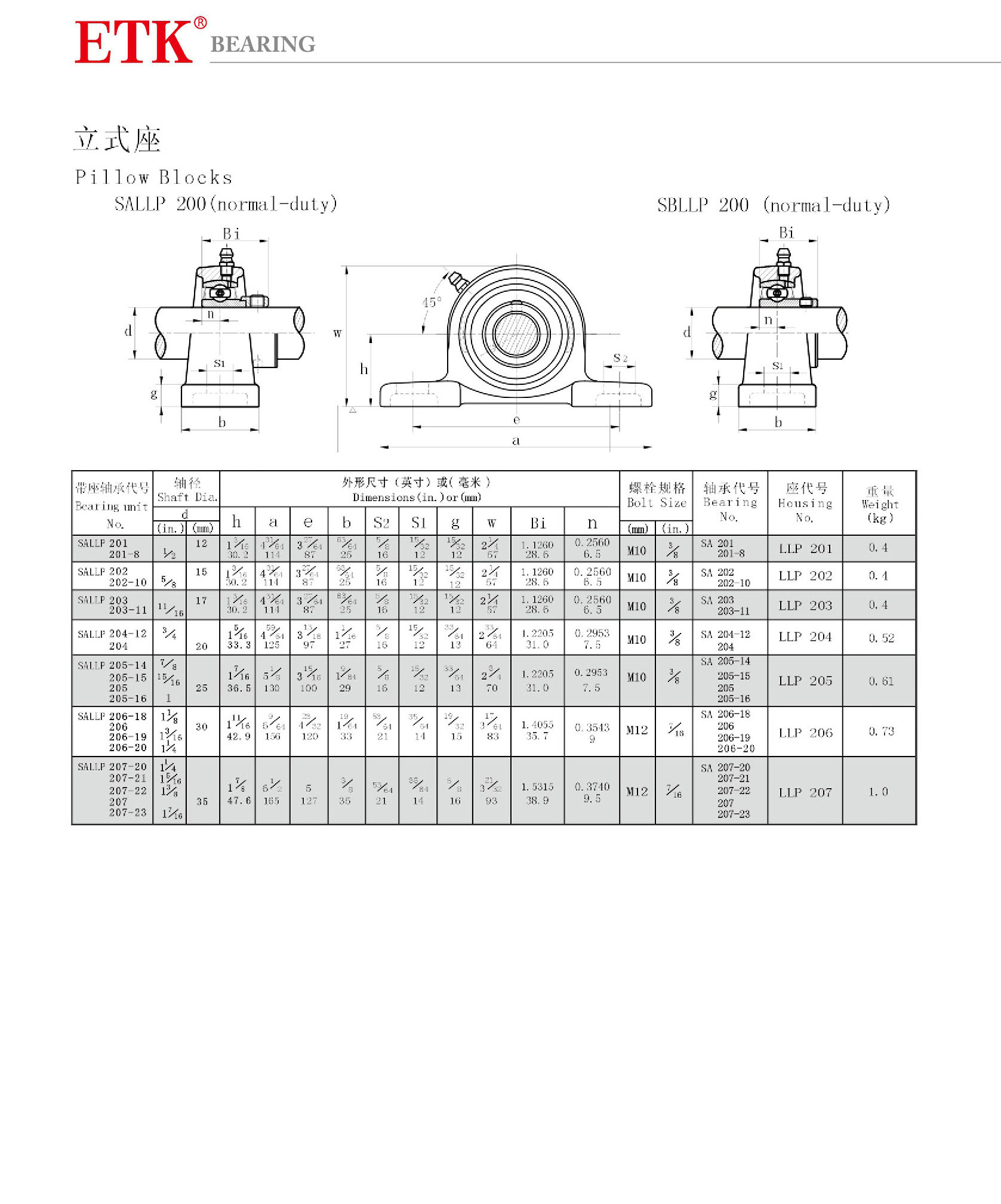 SALLP201|SALLP 201-8|SALLP202|SALLP 202-10|SALLP203|SALLP 203-11|SALLP204|SALLP 204-12|SALLP205|SALLP 205-14|SALLP 205-16|SALLP 205-15|SALLP206|SALLP 206-18|SALLP 206-19|SALLP 206-20|SALLP 207-20|SALLP207|SALLP 207-21|SALLP 207-22|SALLP 207-23|