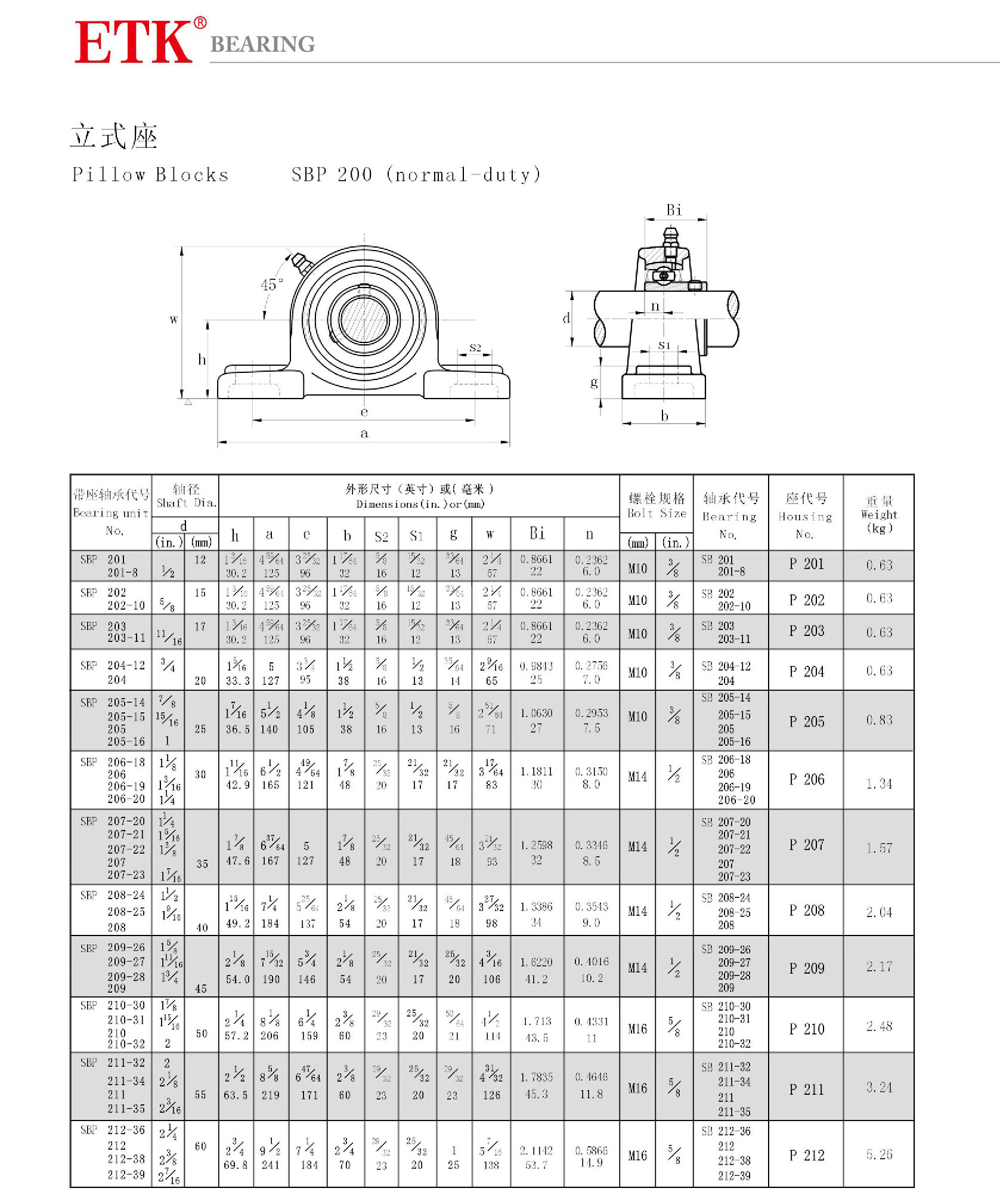 SBP201|SBP201-8|SBP202|SBP202-10|SBP203|SBP203-11|SBP204|SBP204-12|SBP205|SBP205-14|SBP205-16|SBP205-15|SBP206|SBP206-18|SBP206-19|SBP206-20|SBP207-20|SBP207|SBP207-21|SBP207-22|SBP207-23|SBP208-24|SBP208|SBP208-25|SBP209-26|SBP209|SBP209-27|SBP209-28|SBP210|SBP210-30|SBP210-31|SBP211|SBP210-32|SBP211-32|SBP211-34|SBP211-35|SBP212|SBP212-36|SBP212-38|SBP212-39|