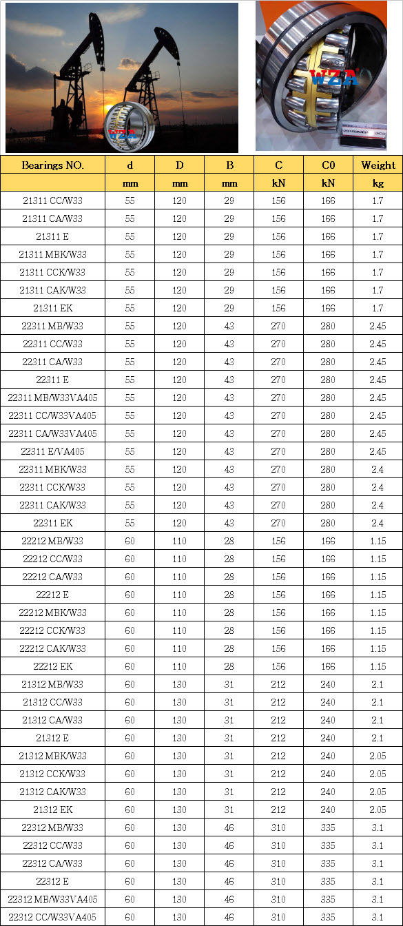 21311 CC/W33 | 21311 CA/W33 | 21311 E | 21311 MBK/W33 | 21311 CCK/W33 | 21311 CAK/W33 | 21311 EK | 22311 MB/W33 | 22311 CC/W33 | 22311 CA/W33 | 22311 E | 22311 MB/W33VA405 | 22311 CC/W33VA405 | 22311 CA/W33VA405 | 22311 E/VA405 | 22311 MBK/W33 | 22311 CCK/W33 | 22311 CAK/W33 | 22311 EK | 22212 MB/W33 | 22212 CC/W33 | 22212 CA/W33 | 22212 E | 22212 MBK/W33 | 22212 CCK/W33 | 22212 CAK/W33 | 22212 EK | 21312 MB/W33 | 21312 CC/W33 | 21312 CA/W33 | 21312 E | 21312 MBK/W33 | 21312 CCK/W33 | 21312 CAK/W33 | 21312 EK | 22312 MB/W33 | 22312 CC/W33 | 22312 CA/W33 | 22312 E | 22312 MB/W33VA405 | 22312 CC/W33VA405