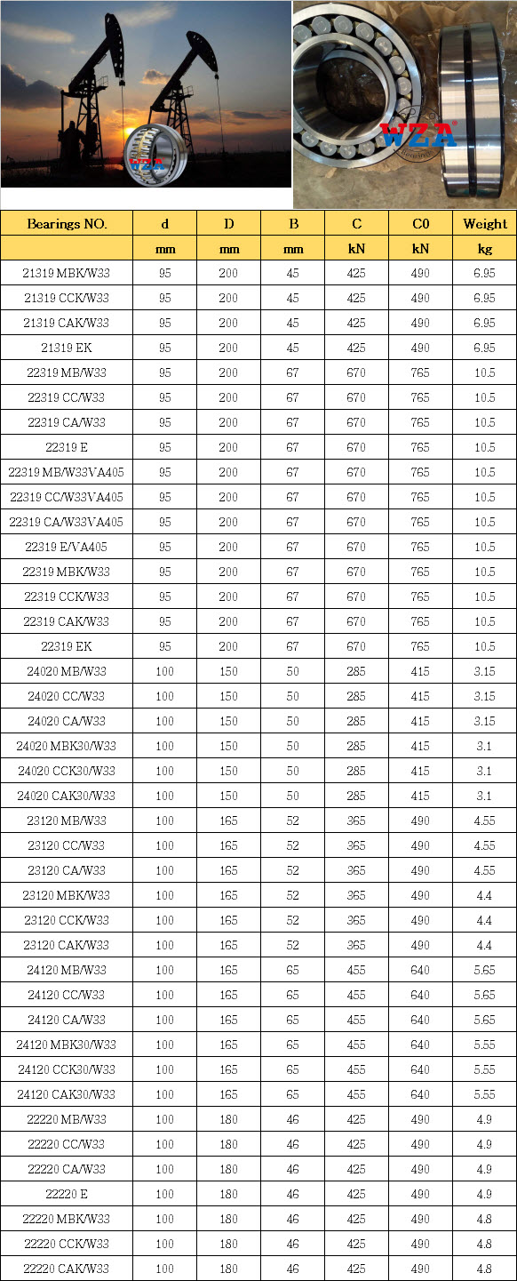 21319 MBK/W33 | 21319 CCK/W33 | 21319 CAK/W33 | 21319 EK | 22319 MB/W33 | 22319 CC/W33 | 22319 CA/W33 | 22319 E | 22319 MB/W33VA405 | 22319 CC/W33VA405 | 22319 CA/W33VA405 | 22319 E/VA405 | 22319 MBK/W33 | 22319 CCK/W33 | 22319 CAK/W33 | 22319 EK | 24020 MB/W33 | 24020 CC/W33 | 24020 CA/W33 | 24020 MBK30/W33 | 24020 CCK30/W33 | 24020 CAK30/W33 | 23120 MB/W33 | 23120 CC/W33 | 23120 CA/W33 | 23120 MBK/W33 | 23120 CCK/W33 | 23120 CAK/W33 | 24120 MB/W33 | 24120 CC/W33 | 24120 CA/W33 | 24120 MBK30/W33 | 24120 CCK30/W33 | 24120 CAK30/W33 | 22220 MB/W33 | 22220 CC/W33 | 22220 CA/W33 | 22220 E | 22220 MBK/W33 | 22220 CCK/W33 | 22220 CAK/W33