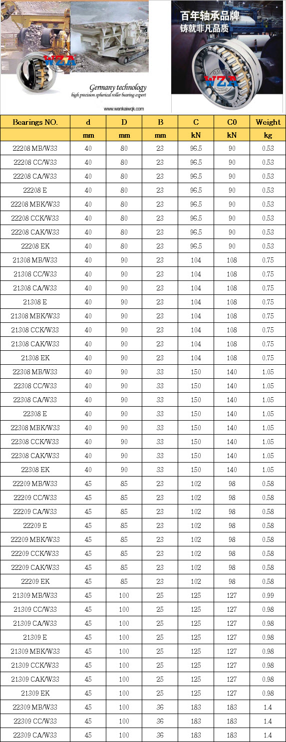 22208 MB/W33 | 22208 CC/W33 | 22208 CA/W33 | 22208 E | 22208 MBK/W33 | 22208 CCK/W33 | 22208 CAK/W33 | 22208 EK | 21308 MB/W33 | 21308 CC/W33 | 21308 CA/W33 | 21308 E | 21308 MBK/W33 | 21308 CCK/W33 | 21308 CAK/W33 | 21308 EK | 22308 MB/W33 | 22308 CC/W33 | 22308 CA/W33 | 22308 E | 22308 MBK/W33 | 22308 CCK/W33 | 22308 CAK/W33 | 22308 EK | 22209 MB/W33 | 22209 CC/W33 | 22209 CA/W33 | 22209 E | 22209 MBK/W33 | 22209 CCK/W33 | 22209 CAK/W33 | 22209 EK | 21309 MB/W33 | 21309 CC/W33 | 21309 CA/W33 | 21309 E | 21309 MBK/W33 | 21309 CCK/W33 | 21309 CAK/W33 | 21309 EK | 22309 MB/W33 | 22309 CC/W33 | 22309 CA/W33