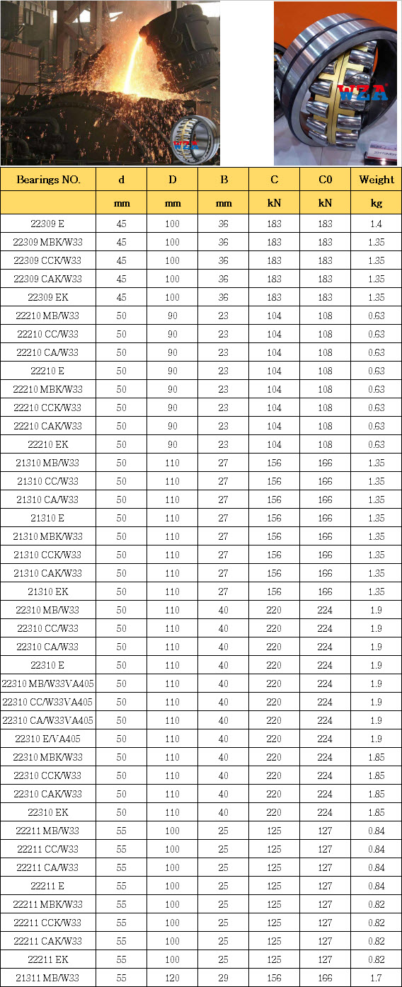 22309 E | 22309 MBK/W33 | 22309 CCK/W33 | 22309 CAK/W33 | 22309 EK | 22210 MB/W33 | 22210 CC/W33 | 22210 CA/W33 | 22210 E | 22210 MBK/W33 | 22210 CCK/W33 | 22210 CAK/W33 | 22210 EK | 21310 MB/W33 | 21310 CC/W33 | 21310 CA/W33 | 21310 E | 21310 MBK/W33 | 21310 CCK/W33 | 21310 CAK/W33 | 21310 EK | 22310 MB/W33 | 22310 CC/W33 | 22310 CA/W33 | 22310 E | 22310 MB/W33VA405 | 22310 CC/W33VA405 | 22310 CA/W33VA405 | 22310 E/VA405 | 22310 MBK/W33 | 22310 CCK/W33 | 22310 CAK/W33 | 22310 EK | 22211 MB/W33 | 22211 CC/W33 | 22211 CA/W33 | 22211 E | 22211 MBK/W33 | 22211 CCK/W33 | 22211 CAK/W33 | 22211 EK | 21311 MB/W33