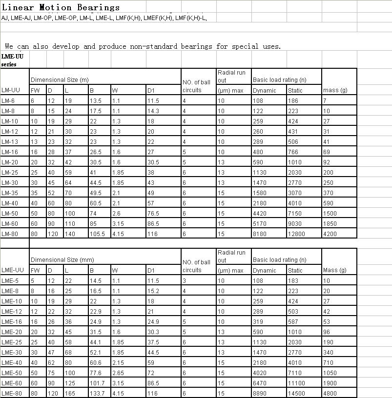 LM-6	 | 
LM-8	 | 
LM-10	 | 
LM-12	 | 
LM-13	 | 
LM-16	 | 
LM-20	 | 
LM-25	 | 
LM-30	 | 
LM-35	 | 
LM-40	 | 
LM-50	 | 
LM-60	 | 
LM-80	 | 
LME-5	 | 
LME-8	 | 
LME-10	 | 
LME-12	 | 
LME-16	 | 
LME-20	 | 
LME-25	 | 
LME-30	 | 
LME-40	 | 
LME-50	 | 
LME-60	 | 
LME-80	 | 