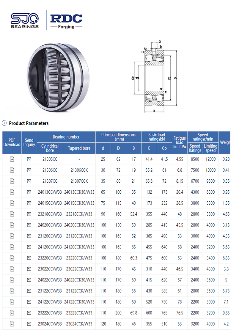 21305CC | 
21306CC | 
21307CC | 
24013CC/W33 | 
24015CC/W33 | 
23218CC/W33 | 
24020CC/W33 | 
23120CC/W33 | 
24120CC/W33 | 
23220CC/W33 | 
23022CC/W33 | 
24022CC/W33 | 
23122CC/W33 | 
24122CC/W33 | 
23222CC/W33 | 
23024CC/W33 | 
24024CC/W33 | 
23124CC/W33 | 
24124CC/W33 | 
23224CC/W33 | 
22324CC/W33 | 
23026CC/W33 | 
24026CC/W33 | 
23126CC/W33 | 
24126CC/W33 | 
23226CC/W33 | 
22326CC/W33 | 
23028CC/W33 | 
24028CC/W33 | 
23128CC/W33 | 
24128CC/W33 | 
22228CC/W33 | 
23228CC/W33 | 
22328CC/W33 | 
23030CC/W33 | 
24030CC/W33 | 
23130CC/W33 | 
24130CC/W33 | 
22230CC/W33 | 
23230CC/W33 | 
22330CC/W33 | 
23032CC/W33 | 
24032CC/W33 | 
23132CC/W33 | 
24132CC/W33 | 
22232CC/W33 | 
23232CC/W33 | 
22332CC/W33 | 
23034CC/W33 | 
24034CC/W33 | 
23134CC/W33 | 
24134CC/W33 | 
22234CC/W33 | 
23234CC/W33 | 
22334CC/W33 | 
23936CC/W33 | 
23036CC/W33 | 
24036CC/W33 | 
23136CC/W33 | 
24136CC/W33 | 
22236CC/W33 | 
23236CC/W33 | 
22336CC/W33 | 
23938CC/W33 | 
23038CC/W33 | 
24038CC/W33 | 
23138CC/W33 | 
24138CC/W33 | 
22238CC/W33 | 
23238CC/W33 | 
22338CC/W33 | 
23940CC/W33 | 
23040CC/W33 | 
24040CC/W33 | 
23140CC/W33 | 
24140CC/W33 | 
22240CC/W33 | 
23240CC/W33 | 
22340CC/W33 | 
23944CC/W33 | 
23044CC/W33 | 
24044CC/W33 | 
23144CC/W33 | 
24144CC/W33 | 
22244CC/W33 | 
23244CC/W33 | 
22344CC/W33 | 
23948CC/W33 | 
23048CC/W33 | 
24048CC/W33 | 
23148CC/W33 | 
24148CC/W33 | 
22248CC/W33 | 
23248CC/W33 | 
22348CC/W33 | 
23952CC/W33 | 
23052CC/W33 | 
24052CC/W33 | 
23152CC/W33 | 
24152CC/W33 | 
22252CC/W33 | 
23252CC/W33 | 
22352CC/W33 | 
23956CC/W33 | 
23056CC/W33 | 
24056CC/W33 | 
23156CC/W33 | 
24156CC/W33 | 
22256CC/W33 | 
23256CC/W33 | 
22356CC/W33 | 
23960CC/W33 | 
23060CC/W33 | 
24060CC/W33 | 
23160CC/W33 | 
24160CC/W33 | 
22260CC/W33 | 
23260CC/W33 | 
23964CC/W33 | 
23064CC/W33 | 
24064CC/W33 | 
23164CC/W33 | 
24164CC/W33 | 
22264CC/W33 | 
23264CC/W33 | 
23968CC/W33 | 
23068CC/W33 | 
24068CC/W33 | 
23168CC/W33 | 
23972CC/W33 | 
23072CC/W33 | 
24072CC/W33 | 
23172CC/W33 | 
23976CC/W33 | 
23076CC/W33 | 
24076CC/W33 | 
23980CC/W33 | 
23080CC/W33 | 
23984CC/W33 | 
23988CC/W33 | 
21306CCK | 
21307CCK | 
24013CCK30/W33 | 
24015CCK30/W33 | 
23218CCK/W33 | 
24020CCK30/W33 | 
23120CCK/W33 | 
24120CCK30/W33 | 
23220CCK/W33 | 
23022CCK/W33 | 
24022CCK30/W33 | 
23122CCK/W33 | 
24122CCK30/W33 | 
23222CCK/W33 | 
23024CCK/W33 | 
24024CCK30/W33 | 
23124CCK/W33 | 
24124CCK30/W33 | 
23224CCK/W33 | 
22324CCK/W33 | 
23026CCK/W33 | 
24026CCK30/W33 | 
23126CCK/W33 | 
24126CCK30/W33 | 
23226CCK/W33 | 
22326CCK/W33 | 
23028CCK/W33 | 
24028CCK30/W33 | 
23128CCK/W33 | 
24128CCK30/W33 | 
22228CCK/W33 | 
23228CCK/W33 | 
22328CCK/W33 | 
23030CCK/W33 | 
24030CCK30/W33 | 
23130CCK/W33 | 
24130CCK30/W33 | 
22230CCK/W33 | 
23230CCK/W33 | 
22330CCK/W33 | 
23032CCK/W33 | 
24032CCK30/W33 | 
23132CCK/W33 | 
24132CCK30/W33 | 
22232CCK/W33 | 
23232CCK/W33 | 
22332CCK/W33 | 
23034CCK/W33 | 
24034CCK30/W33 | 
23134CCK/W33 | 
24134CCK30/W33 | 
22234CCK/W33 | 
23234CCK/W33 | 
22334CCK/W33 | 
23936CCK/W33 | 
23036CCK/W33 | 
24036CCK30/W33 | 
23136CCK/W33 | 
24136CCK30/W33 | 
22236CCK/W33 | 
23236CCK/W33 | 
22336CCK/W33 | 
23938CCK/W33 | 
23038CCK/W33 | 
24038CCK30/W33 | 
23138CCK/W33 | 
24138CCK30/W33 | 
22238CCK/W33 | 
23238CCK/W33 | 
22338CCK/W33 | 
23940CCK/W33 | 
23040CCK/W33 | 
24040CCK30/W33 | 
23140CCK/W33 | 
24140CCK30/W33 | 
22240CCK/W33 | 
23240CCK/W33 | 
22340CCK/W33 | 
23944CCK/W33 | 
23044CCK/W33 | 
24044CCK30/W33 | 
23144CCK/W33 | 
24144CCK30/W33 | 
22244CCK/W33 | 
23244CCK/W33 | 
22344CCK/W33 | 
23948CCK/W33 | 
23048CCK/W33 | 
24048CCK30/W33 | 
23148CCK/W33 | 
24148CCK30/W33 | 
22248CCK/W33 | 
23248CCK/W33 | 
22348CCK/W33 | 
23952CCK/W33 | 
23052CCK/W33 | 
24052CCK30/W33 | 
23152CCK/W33 | 
24152CCK30/W33 | 
22252CCK/W33 | 
23252CCK/W33 | 
22352CCK/W33 | 
23956CCK/W33 | 
23056CCK/W33 | 
24056CCK30/W33 | 
23156CCK/W33 | 
24156CCK30/W33 | 
22256CCK/W33 | 
23256CCK/W33 | 
22356CCK/W33 | 
23960CCK/W33 | 
23060CCK/W33 | 
24060CCK30/W33 | 
23160CCK/W33 | 
24160CCK30/W33 | 
22260CCK/W33 | 
23260CCK/W33 | 
23964CCK/W33 | 
23064CCK/W33 | 
24064CCK30/W33 | 
23164CCK/W33 | 
24164CCK30/W33 | 
22264CCK/W33 | 
23264CCK/W33 | 
23968CCK/W33 | 
23068CCK/W33 | 
24068CCK30/W33 | 
23168CCK/W33 | 
23972CCK/W33 | 
23072CCK/W33 | 
24072CCK30/W33 | 
23172CCK/W33 | 
23976CCK/W33 | 
23076CCK/W33 | 
24076CCK30/W33 | 
23980CCK/W33 | 
23080CCK/W33 | 
23984CCK/W33 | 
23988CCK/W33 | 