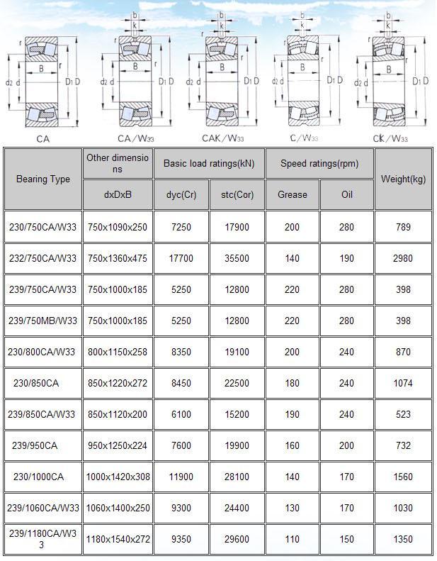 230/750CA/W33 | 232/750CA/W33 | 239/750CA/W33 | 239/750MB/W33
 | 230/800CA/W33 | 230/850CA