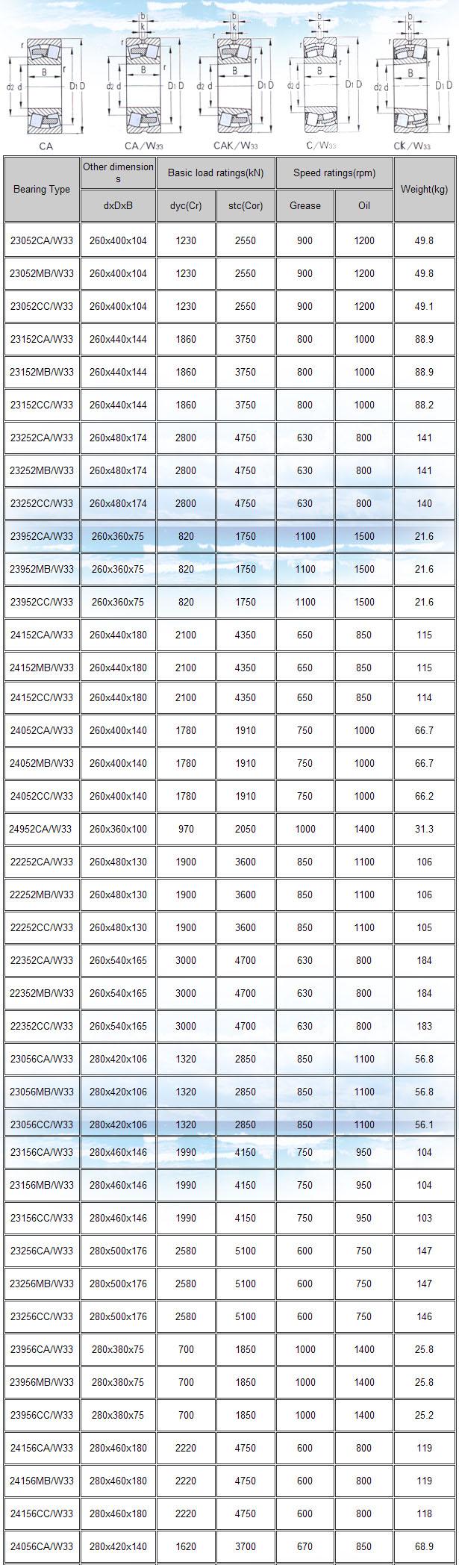 23052CA/W33 | 23052MB/W33 | 23052CC/W33 | 23152CA/W33 | 23152MB/W33 | 23152CC/W33 | 23252CA/W33 | 23252MB/W33 | 23252CC/W33 | 23952CA/W33 | 23952MB/W33 | 23952CC/W33 | 24152CA/W33 | 24152MB/W33 | 24152CC/W33 | 24052CA/W33 | 24052MB/W33 | 24052CC/W33 | 24952CA/W33 | 