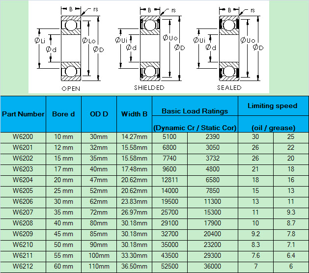 W6200 | W6201 | W6202 | W6203 | W6204 | W6205 | W6206 | W6207 | W6208 | W6209 | W6210 | W6211 | W6212