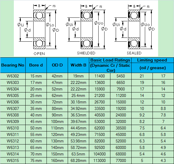 W6302 | W6303 | W6304 | W6305 | W6306 | W6307 | W6308 | W6309 | W6310 | W6311 | W6312 | W6313 | W6314 | W6315