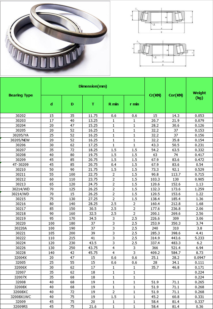 30202 | 30203 | 30204 | 30205 | 30205/YA | 30205/NEW  | 30206 | 30207 | 30208 | 30209 |  4T-30209  | 30210 | 30211 | 30212 | 30213 | 30214/WD | 30214/WD  | 30215 | 30216 | 30217 | 30218 | 30219 | 30220 | 30220A | 30221 | 30222 | 30224 | 30226 | 30228 | 32004X | 32005 | 32006X | 32007 | 32007X | 32008 | 32008X | 32008XC | 32008X1WC | 32009 | 32009RS
