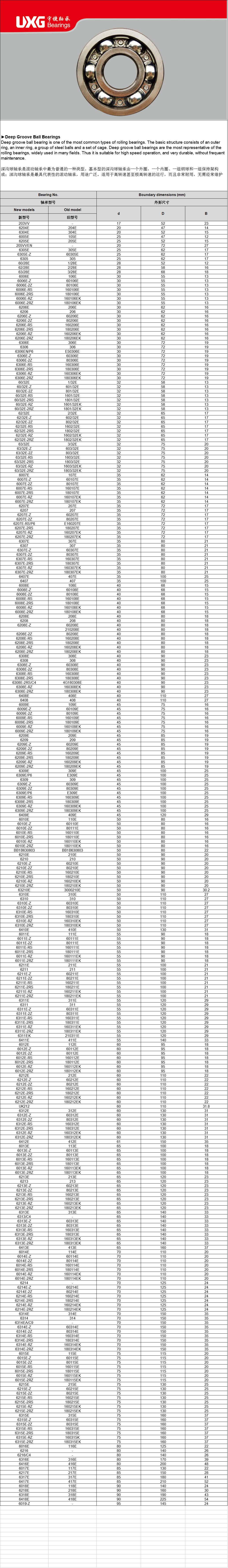 203VV | 6204E | 6304E | 6005E | 6205E | 205VVEN | 6305E | 6305E-Z | 6305 | 60/28E | 62/28E | 63/28E | 6006E | 6006E-Z | 6006E-2Z | 6006E-RS | 6006E-2RS | 6006E-RZ | 6006E-2RZ | 6206E | 6206 | 6206E-Z | 6206E-2Z | 6206E-RS | 6206E-2RS | 6206E-RZ | 6206E-2RZ | 6306E | 6306 | 6306EN/P6 | 6306E-Z | 6306E-2Z | 6306E-RS | 6306E-2RS | 6306E-RZ | 6306E-2RZ | 60/32E | 60/32E-Z | 60/32E-2Z | 60/32E-RS | 60/32E-2RS | 60/32E-RZ | 60/32E-2RZ | 62/32E | 62/32E-Z | 62/32E-2Z | 62/32E-RS | 62/32E-2RS | 62/32E-RZ | 62/32E-2RZ | 63/32E | 63/32E-Z | 63/32E-2Z | 63/32E-RS | 63/32E-2RS | 63/32E-RZ | 63/32E-2RZ | 6007E | 6007E-Z | 6007E-2Z | 6007E-RS | 6007E-2RS | 6007E-RZ | 6007E-2RZ | 6207E | 6207 | 6207E-Z | 6207E-2Z | 6207E-RS/P6 | 6207E-2RS | 6207E-RZ | 6207E-2RZ | 6307E | 6307 | 6307E-Z | 6307E-2Z | 6307E-RS | 6307E-2RS | 6307E-RZ | 6307E-2RZ | 6407E | 6407 | 6008E | 6008E-Z | 6008E-2Z | 6008E-RS | 6008E-2RS | 6008E-RZ | 6008E-2RZ | 6208E | 6208 | 6208E-Z | 0 | 6208E-2Z | 6208E-RS | 6208E-2RS | 6208E-RZ | 6208E-2RZ | 6308E | 6308 | 6308E-Z | 6308E-2Z | 6308E-RS | 6308E-2RS | 6308E-2RS/C4 | 6308E-RZ | 6308E-2RZ | 6408E | 6408 | 6009E | 6009E-Z | 6009E-2Z | 6009E-RS | 6009E-2RS | 6009E-RZ | 6009E-2RZ | 6209E | 6209 | 6209E-Z | 6209E-2Z | 6209E-RS | 6209E-2RS | 6209E-RZ | 6209E-2RZ | 6309E | 6309E/P6 | 6309 | 6309E-Z | 6309E-2Z | 6309E/P6 | 6309E-RS | 6309E-2RS | 6309E-RZ | 6309E-2RZ | 6409E | 6010E | 6010E-Z | 6010E-2Z | 6010E-RS | 6010E-2RS | 6010E-RZ | 6010E-2RZ | BB1B630803 | 6210E | 6210 | 6210E-Z | 6210E-2Z | 6210E-RS | 6210E-2RS | 6210E-RZ | 6210E-2RZ | 63210E | 6310E | 6310 | 6310E-Z | 6310E-2Z | 6310E-RS | 6310E-2RS | 6310E-RZ | 6310E-2RZ | 6410E | 6011E | 6011E-Z | 6011E-2Z | 6011E-RS | 6011E-2RS | 6011E-RZ | 6011E-2RZ | 6211E | 6211 | 6211E-Z | 6211E-2Z | 6211E-RS | 6211E-2RS | 6211E-RZ | 6211E-2RZ | 6311E | 6311 | 6311E-Z | 6311E-2Z | 6311E-RS | 6311E-2RS | 6311E-RZ | 6311E-2RZ | 6311EK | 6411E | 6012E | 6012E-Z | 6012E-2Z | 6012E-RS | 6012E-2RS | 6012E-RZ | 6012E-2RZ | 6212E | 6212E-Z | 6212E-2Z | 6212E-RS | 6212E-2RS | 6212E-RZ | 6212E-2RZ | UK212 | 6312E | 6312E-Z | 6312E-2Z | 6312E-RS | 6312E-2RS | 6312E-RZ | 6312E-2RZ | 6412E | 6013E | 6013E-Z | 6013E-2Z | 6013E-RS | 6013E-2RS | 6013E-RZ | 6013E-2RZ | 6213E | 6213 | 6213E-Z | 6213E-2Z | 6213E-RS | 6213E-2RS | 6213E-RZ | 6213E-2RZ | 6313E | 6313/C4 | 6313E-Z | 6313E-2Z | 6313E-RS | 6313E-2RS | 6313E-RZ | 6313E-2RZ | 6413E | 6014E | 6014E-Z | 6014E-2Z | 6014E-RS | 6014E-2RS | 6014E-RZ | 6014E-2RZ | 6214 | 6214E-Z | 6214E-2Z | 6214E-RS | 6214E-2RS | 6214E-RZ | 6214E-2RZ | 6314E | 6314 | 6314EA/C9 | 6314E-Z | 6314E-2Z | 6314E-RS | 6314E-2RS | 6314E-RZ | 6314E-2RZ | 6015E | 6015E-Z | 6015E-2Z | 6015E-RS | 6015E-2RS | 6015E-RZ | 6015E-2RZ | 6215E | 6215E-Z | 6215E-2Z | 6215E-RS | 6215E-2RS | 6215E-RZ | 6215E-2RZ | 6315E | 6315E-Z | 6315E-2Z | 6315E-RS | 6315E-2RS | 6315E-RZ | 6315E-2RZ | 6016E | 6216 | 6216/C4 | 6316E | 6416E | 6017E | 6217E | 6317E | 6417E | 6018E | 6218E | 6318E | 6418E | 6019-Z