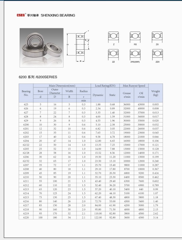 625 | 626 | 627 | 6200 | 6201 | 6202 | 6203 | 6204 | 62/22 | 6205 | 62/28 | 6206 | 62/32 | 6207 | 6208 | 6209 | 6210 | 6211 | 6212 | 6213 | 6214 | 6215 | 6216 | 6217 | 6218 | 6219 | 6220 | 
