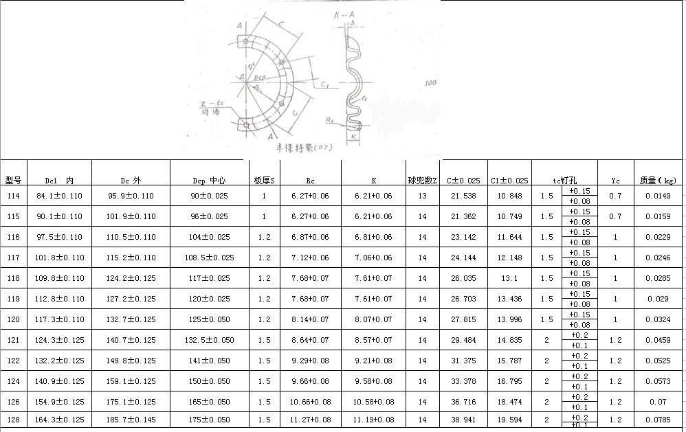 102 | 103 | 104 | 105 | 106 | 107 | 108 | 109 | 110 | 111 | 112 | 113 | 114 | 115 | 116 | 117 | 118 | 119 | 120 | 121 | 122 | 124 | 126 | 128
