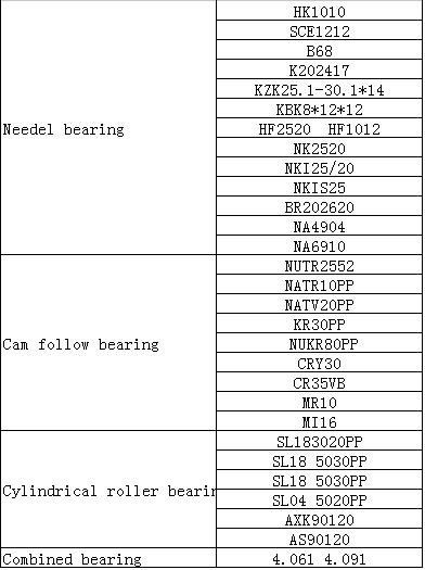 HK1010	 | 
SCE1212	 | 
B68	 | 
K202417	 | 
KZK25.1-30.1*14	 | 
KBK8*12*12	 | 
HF2520  HF1012	 | 
NK2520	 | 
NKI25/20	 | 
NKIS25	 | 
BR202620	 | 
NA4904	 | 
NA6910	 | 
NUTR2552	 | 
NATR10PP	 | 
NATV20PP	 | 
KR30PP	 | 
 NUKR80PP	 | 
CRY30	 | 
CR35VB	 | 
MR10	 | 
MI16	 | 
SL183020PP	 | 
SL18 5030PP	 | 
SL18 5030PP	 | 
SL04 5020PP	 | 
AXK90120	 | 
AS90120	 | 
4.061 4.091	 | 