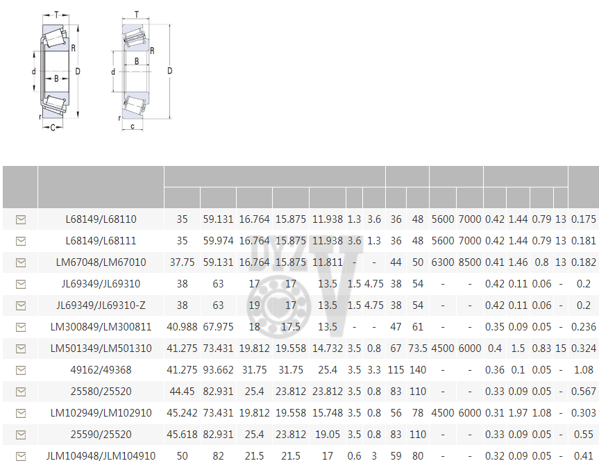 L68149/L68110 | 
L68149/L68111 | 
LM67048/LM67010 | 
JL69349/JL69310 | 
JL69349/JL69310-Z | 
LM300849/LM300811 | 
LM501349/LM501310 | 
49162/49368 | 
25580/25520 | 
LM102949/LM102910 | 
25590/25520 | 
JLM104948/JLM104910