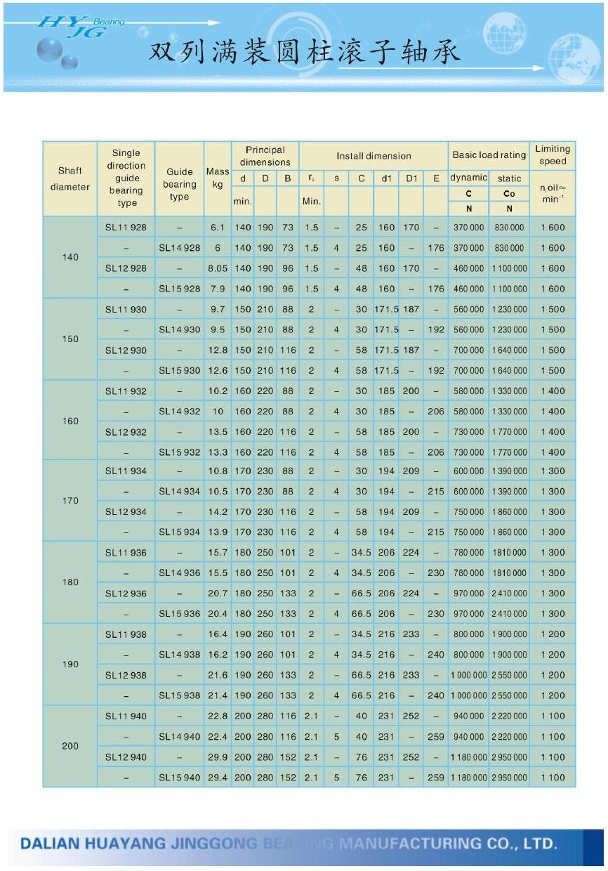 GE100ES | GE100ES-2RS | GE110ES | GE110ES-2RS | GE120ES | GE120ES-2RS | GE140ES | GE140ES-2RS | GE160ES | GE160ES-2RS | GE180ES | GE180ES-2RS | GE200ES | GE200ES-2RS | GE220ES-2RS | GE240ES-2RS | GE260ES-2RS | GE280ES-2RS | GE300ES-2RS | 