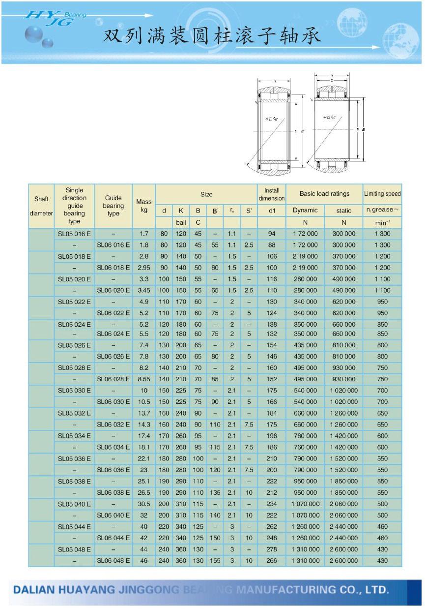 GEH80ES | GEH90ES | GEH100ES | GEH110ES | GEH120ES | GEH130ES | GEH140ES | GEH160ES | GEH180ES | GEH200ES | GEH200ES | GEH220ES | GEH240ES | GEH260ES | GEH280ES | GEH80ES-2RS | GEH90ES-2RS | GEH100ES-2RS | GEH110ES-2RS | GEH120ES-2RS | GEH140ES-2RS | GEH160ES-2RS | GEH180ES-2RS | GEH200ES-2RS | GEH220ES-2RS | GEH240ES-2RS | GEH260ES-2RS | GEH280ES-2RS | 