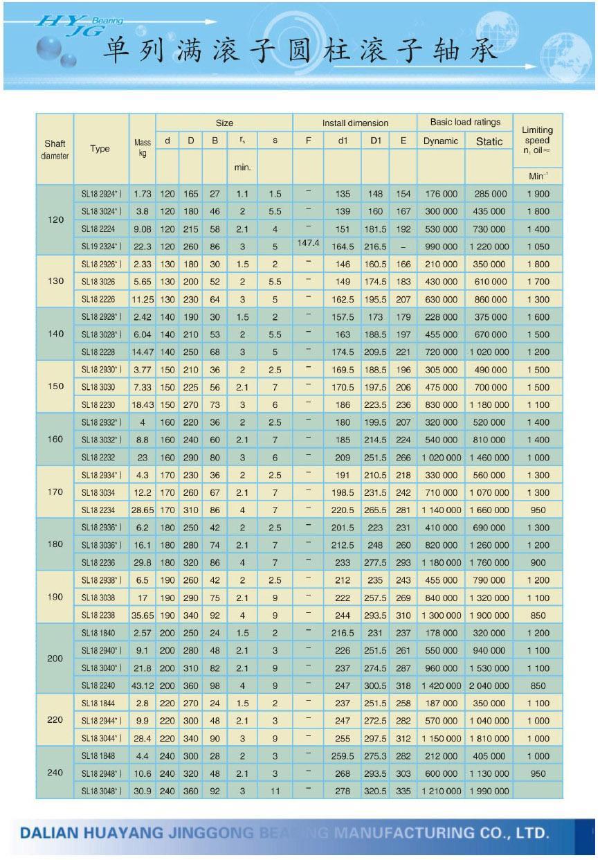 SL182924 | SL183024 | SL182224 | SL182324 | SL182926 | SL183026 | SL182226 | SL182928 | SL183028 | SL182228 | SL182930 | SL183030 | SL182230 | SL182932 | SL183032 | SL182232 | SL182934 | SL183034 | SL182234 | SL182936 | SL183036 | SL182236 | SL182938 | SL183038 | SL182238 | SL181840 | SL182940 | SL183040 | SL182240 | SL181844 | SL182944 | SL183044 | SL181848 | SL182948 | SL183048 | 