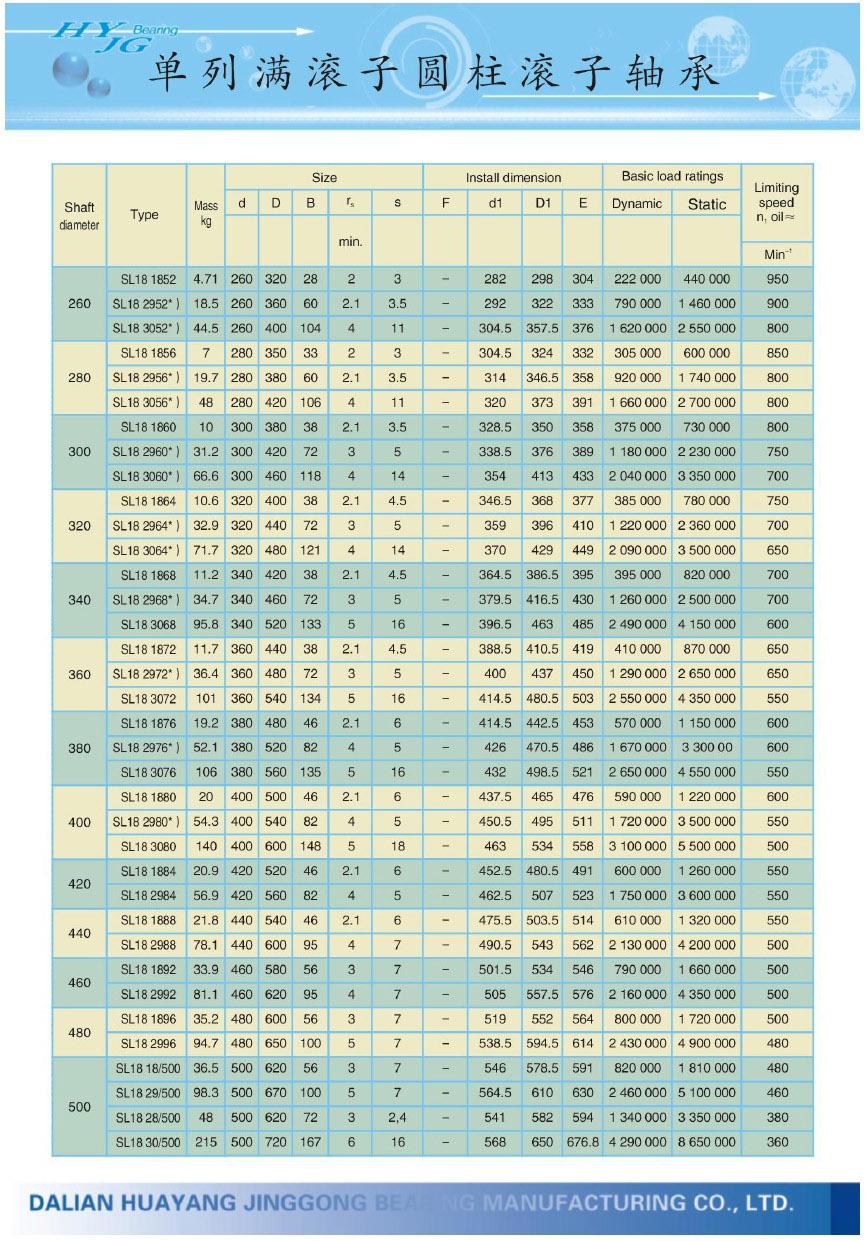 SL181852 | SL182952 | SL183052 | SL181856 | SL182956 | SL183056 | SL181860 | SL182960 | SL183060 | SL181864 | SL182964 | SL183064 | SL181868 | SL182968 | SL183068 | SL181872 | SL182972 | SL183072 | SL181876 | SL182976 | SL183076 | SL181880 | SL182980 | SL183080 | SL181884 | SL182984 | SL181888 | SL182988 | SL181892 | SL182992 | SL181896 | SL182996 | SL1818/500 | SL1829/500 | SL1828/500 | SL1830/500 | 