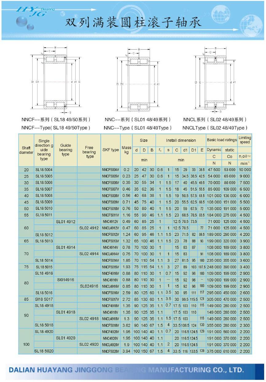 SL185004 | SL185005 | SL185006 | SL185007 | SL185008 | SL185009 | SL185010 | SL185011 | SL185012 | SL185013 | SL185014 | SL185015 | SL184916 | SL185016 | SL185017 | SL184918 | SL185018 | SL184920 | SL185020 | SL014912 | SL014914 | SL014916 | SL014918 | SL014920 | SL024912 | SL024914 | SL024916 | SL024918 | SL024920 | NNCF5004V | NNCF5005V | NNCF5006V | NNCF5007V | NNCF5008V | NNCF5009V | NNCF5010V | NNCF5011V | NNC4912V | NNCL4912V | NNCF5012V | NNCF5013V | NNC4914V | NNCL4914V | NNCF5014V | NNCF5015V | NNCF4916V | NNC4916V | NNCL4916V | NNCF5016V | NNCF5017V | NNCF4918V | NNC4918V | NNCL4918 | NNCF5018V | NNCF4920V | NNC4920V | NNCL4920V | NNCF5020V | 