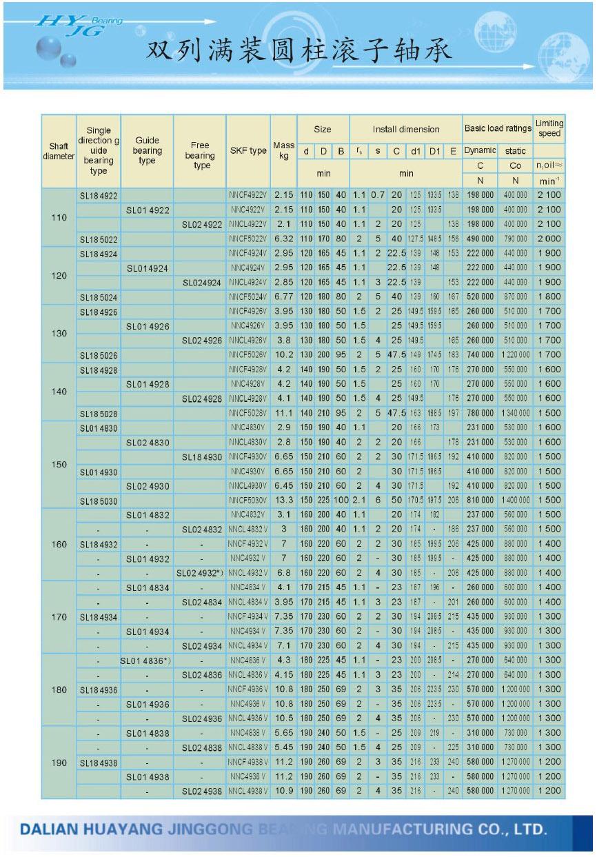 SL184922 | SL185022 | SL184924 | SL185024 | SL184926 | SL185026 | SL184928 | SL185028 | SL014830 | SL014930 | SL185030 | SL184932 | SL184934 | SL184936 | SL184938 | SL014922 | SL014924 | SL014926 | SL014928 | SL014830 | SL014930 | SL014832 | SL014932 | SL014834 | SL014934 | SL014836 | SL014936 | SL014838 | SL014938 | SL024922 | SL024924 | SL024926 | SL024928 | SL184930 | SL024832 | SL024932 | SL024834 | SL024934 | SL024836 | SL024936 | SL024838 | SL024938 | NNCF4922V | NNC4922V | NNCL4922V | NNCF5022V | NNCF4924V | NNC4924V | NNCL4924V | NNCF5024V | NNCF4926V | NNC4926V | NNCL4926V | NNCF5026V | NNCF4928V | NNC4928V | NNCL4928V | NNCF5028V | NNC4830 | NNCF4930V | NNC4930V | NNCL4930V | NNCF5030V | NNC4832V | NNCL4832V | NNCF4932V | NNC4932V | NNCL4932V | NNC4834 | NNCL4834V | NNCF4934V | NNC4934V | NNCL4934V | NNC4836V | NNCF4936V | NNC4936V | NNCL4936V | NNC4838V | NNCL4838V | NNCF4938V | NNC4938V | NNCL4938V | 