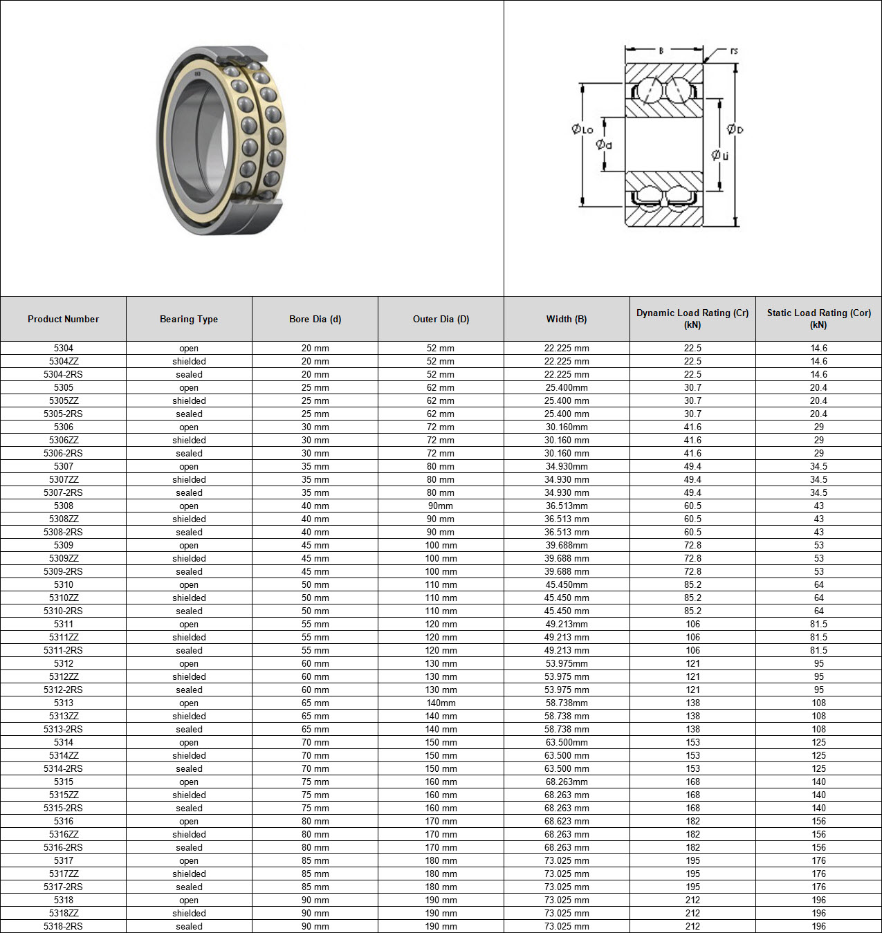 5304ZZ | 5304-2RS | 5305 | 5305ZZ | 5305-2RS | 5306 | 5306ZZ | 5306-2RS | 5307 | 5307ZZ | 5307-2RS | 5308 | 5308ZZ | 5308-2RS | 5309 | 5309ZZ | 5309-2RS | 5310 | 5310ZZ | 5310-2RS | 5311 | 5311ZZ | 5311-2RS | 5312 | 5312ZZ | 5312-2RS | 5313 | 5313ZZ | 5313-2RS | 5314 | 5314ZZ | 5314-2RS | 5315 | 5315ZZ | 5315-2RS | 5316 | 5316ZZ | 5316-2RS | 5317 | 5317ZZ | 5317-2RS | 5318 | 5318ZZ | 5318-2RS