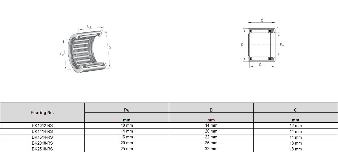 BK1012-RS | BK1414-RS | BK1614-RS | BK2018-RS | BK2518-RS