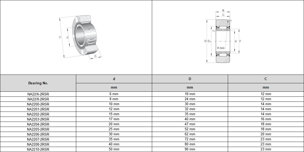 NA22/6-2RSR | NA22/8-2RSR | NA2200-2RSR | NA2201-2RSR | NA2202-2RSR | NA2203-2RSR | NA2204-2RSR | NA2205-2RSR | NA2206-2RSR | NA2207-2RSR | NA2208-2RSR | NA2210-2RSR