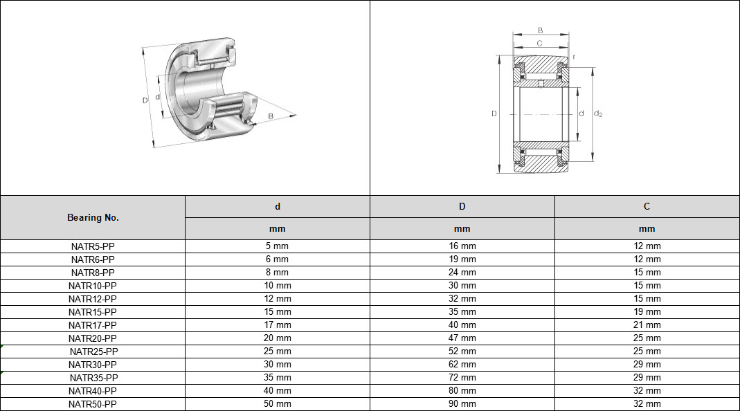 NATR5-PP | NATR6-PP | NATR8-PP | NATR10-PP | NATR12-PP | NATR15-PP | NATR17-PP | NATR20-PP |  NATR25-PP | NATR30-PP |  NATR35-PP | NATR40-PP | NATR50-PP