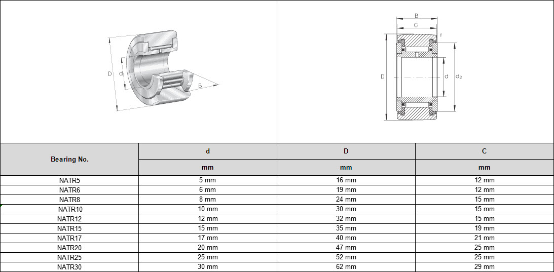 NATR5 | NATR6 | NATR8 |  NATR10 | NATR12 | NATR15 | NATR17 | NATR20 | NATR25 | NATR30