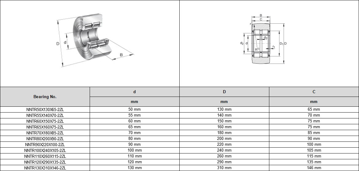 NNTR50X130X65-2ZL | NNTR55X140X70-2ZL | NNTR60X150X75-2ZL | NNTR65X160X75-2ZL | NNTR70X180X85-2ZL | NNTR80X200X90-2ZL | NNTR90X220X100-2ZL | NNTR100X240X105-2ZL | NNTR110X260X115-2ZL | NNTR120X290X135-2ZL | NNTR130X310X146-2ZL