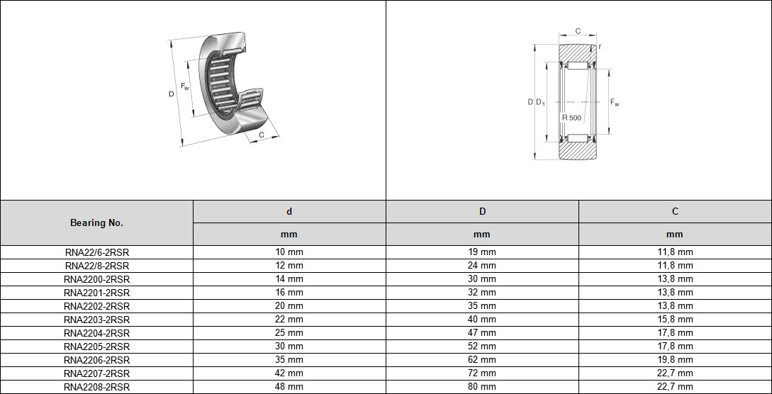 RNA22/6-2RSR | RNA22/8-2RSR | RNA2200-2RSR | RNA2201-2RSR | RNA2202-2RSR | RNA2203-2RSR | RNA2204-2RSR | RNA2205-2RSR | RNA2206-2RSR | RNA2207-2RSR | RNA2208-2RSR