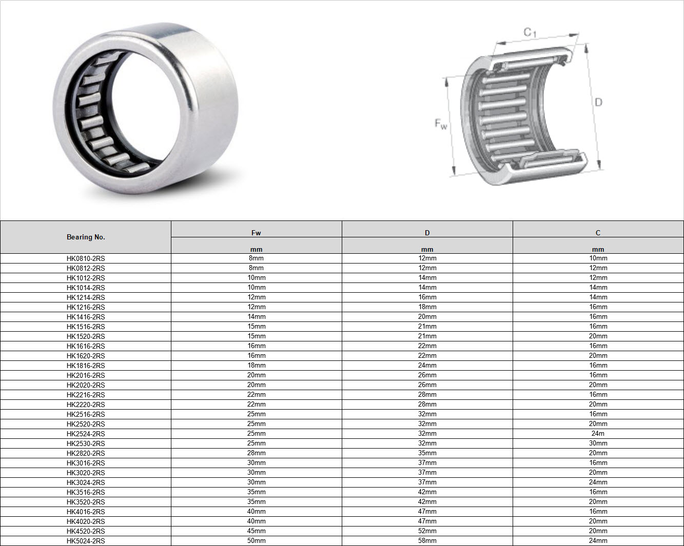 HK0810-2RS | HK0812-2RS | HK1012-2RS | HK1014-2RS | HK1214-2RS | HK1216-2RS | HK1416-2RS | HK1516-2RS | HK1520-2RS | HK1616-2RS | HK1620-2RS | HK1816-2RS | HK2016-2RS | HK2020-2RS | HK2216-2RS | HK2220-2RS | HK2516-2RS | HK2520-2RS | HK2524-2RS | HK2530-2RS | HK2820-2RS | HK3016-2RS | HK3020-2RS | HK3024-2RS | HK3516-2RS | HK3520-2RS | HK4016-2RS | HK4020-2RS | HK4520-2RS | HK5024-2RS