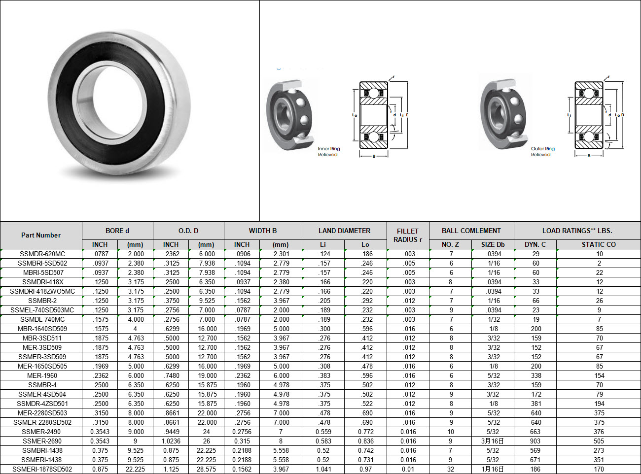 SSMDR-620MC |  SSMBRI-5SD502 |   MBRI-5SD507 |  SSMDRI-418X |  SSMDRI-418ZWO5MC |  SSMBR-2 |  SSMEL-740SD503MC |  SSMDL-740MC |  MBR-1640SD509 |  MBR-3SD511 |  MER-3SD509 |  SSMER-3SD509 |  MER-1650SD505 |  MER-1960 |  SSMBR-4 |  SSMER-4SD504 |  SSMDR-4ZSD501 |  MER-2280SD503 |  SSMER-2280SD502 | SSMER-2490 |  SSMER-2690 |  SSMBRI-1438 | SSMERI-1438 |  SSMERI-1878SD502