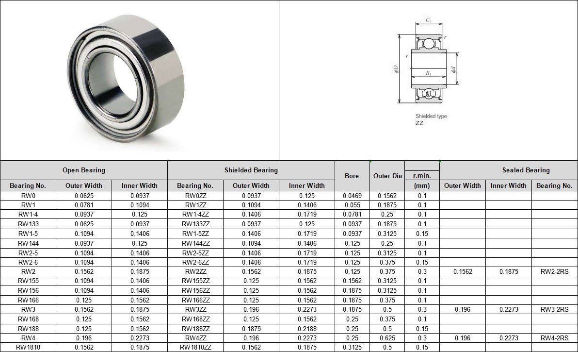 RW0 | RW1 | RW1-4 | RW133 | RW1-5 | RW144 | RW2-5 | RW2-6 | RW2 | RW155 | RW156 | RW166 | RW3 | RW168 | RW188 | RW4 | RW1810