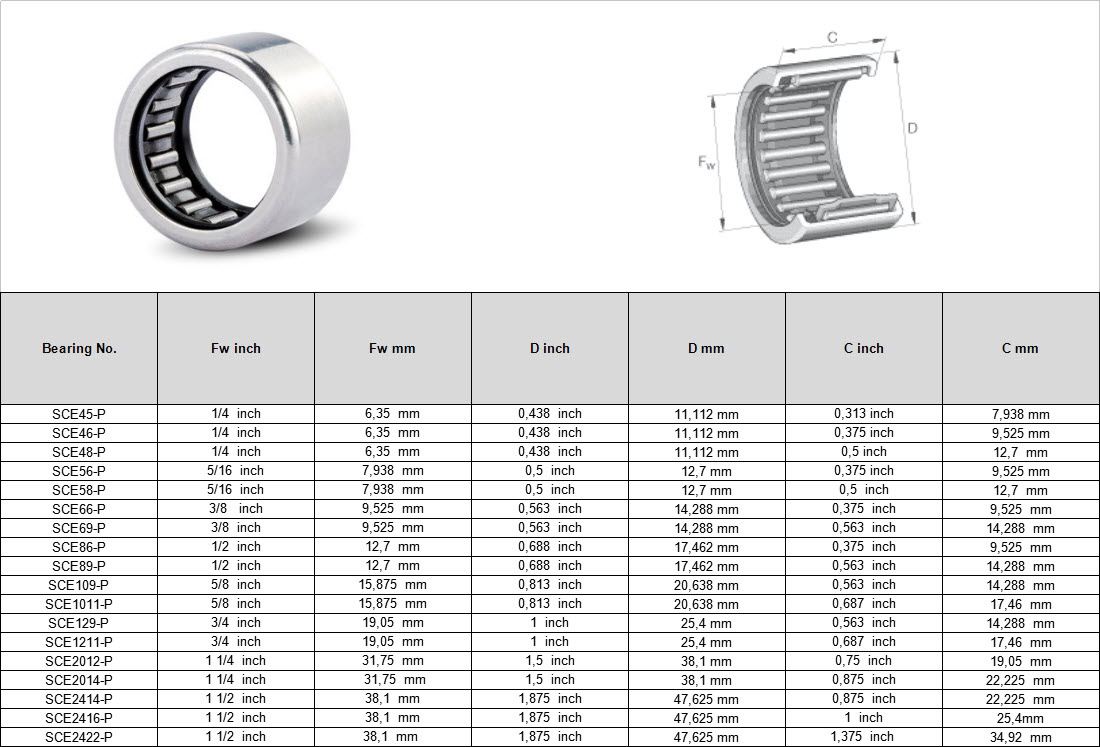 SCE45-P | SCE46-P | SCE48-P | SCE56-P | SCE58-P | SCE66-P | SCE69-P | SCE86-P | SCE89-P | SCE109-P | SCE1011-P | SCE129-P | SCE1211-P | SCE2012-P | SCE2014-P | SCE2414-P | SCE2416-P | SCE2422-P