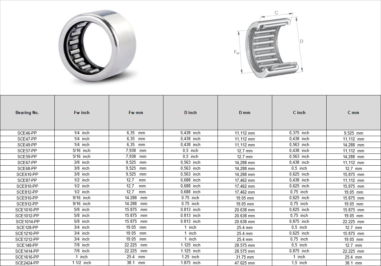 SCE46-PP | SCE47-PP | SCE49-PP | SCE57-PP | SCE59-PP | SCE67-PP | SCE68-PP | SCE610-PP | SCE87-PP | SCE810-PP | SCE812-PP | SCE910-PP | SCE912-PP | SCE1010-PP | SCE1012-PP |  SCE1014-PP | SCE128-PP | SCE1210-PP | SCE1212-PP | SCE148-PP | SCE1414-PP | SCE1616-PP | SCE2424-PP