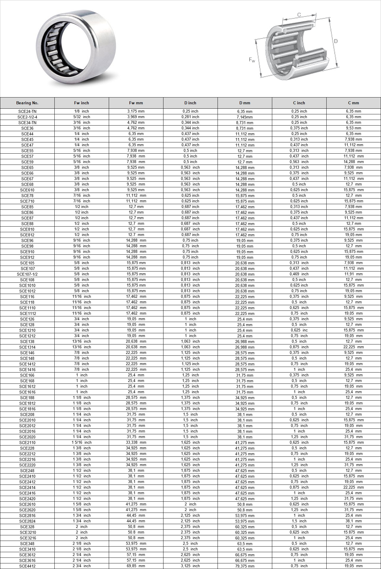 SCE24-TN | SCE2-1/2-4 | SCE34-TN | SCE36 | SCE44 | SCE45 | SCE47 | SCE55 | SCE57 | SCE59 | SCE65 | SCE66 | SCE67 | SCE68 | SCE610 | SCE78 | SCE710 | SCE85 | SCE86 | SCE87 | SCE88 | SCE810 | SCE812 | SCE96 | SCE98 | SCE910 | SCE912 | SCE105 |  SCE107 | SCE107-1/2 | SCE108 | SCE1010 | SCE1012 | SCE116 | SCE118 | SCE1110 |  SCE1112 | SCE126 | SCE128 | SCE1210 | SCE1212 | SCE138 | SCE1314 | SCE146 | SCE148 | SCE1412 | SCE1416 | SCE166 | SCE168 | SCE1612 | SCE1616 | SCE188 | SCE1812 | SCE1816 | SCE208 | SCE2010 | SCE2012 | SCE2016 | SCE2020 | SCE2110 | SCE228 | SCE2212 | SCE2216 | SCE2220 | SCE248 | SCE2410 | SCE2412 | SCE2414 | SCE2416 | SCE2420 | SCE2610 | SCE2620 | SCE2816 | SCE2824 | SCE328 |  SCE3210 |  SCE3216 | SCE348 | SCE3410 | SCE3612 | SCE3616 | SCE4412